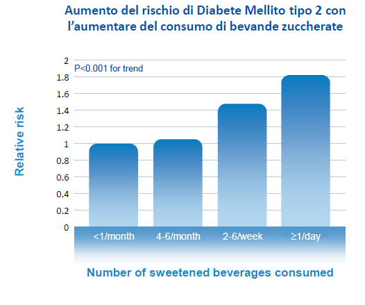 Vantaggi del consumo di acqua