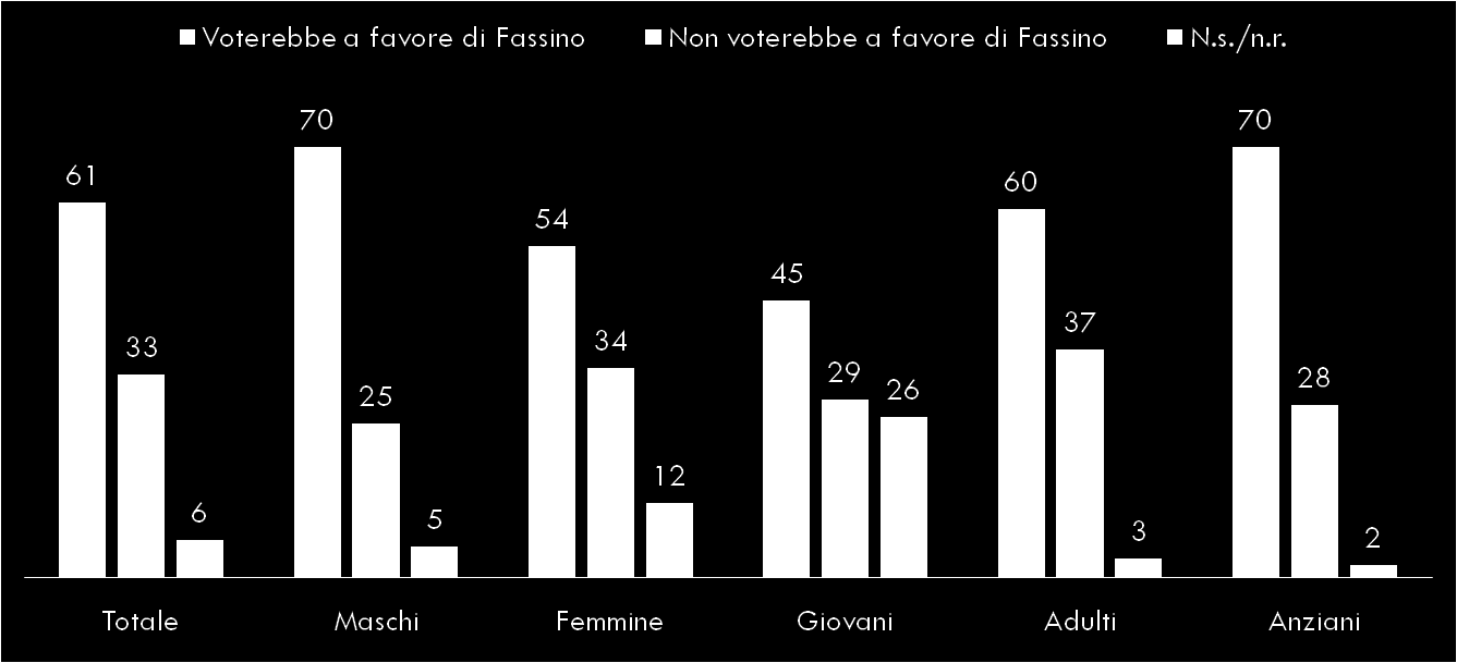 Se Fassino si ricandidasse, pensa che.