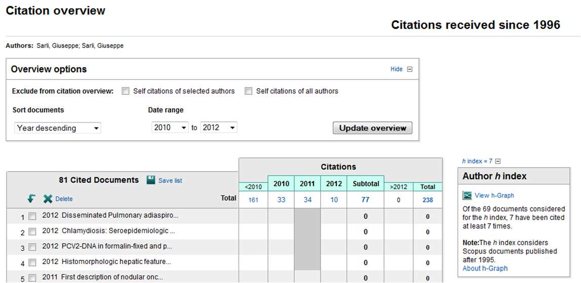 h-index in Wos e Scopus Biblioteca