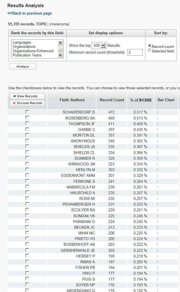 RESULTS ANALYSIS (numero