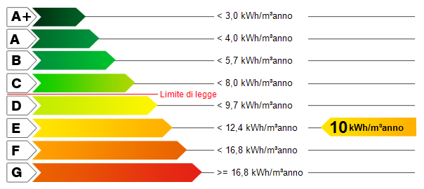 Interventi 6.