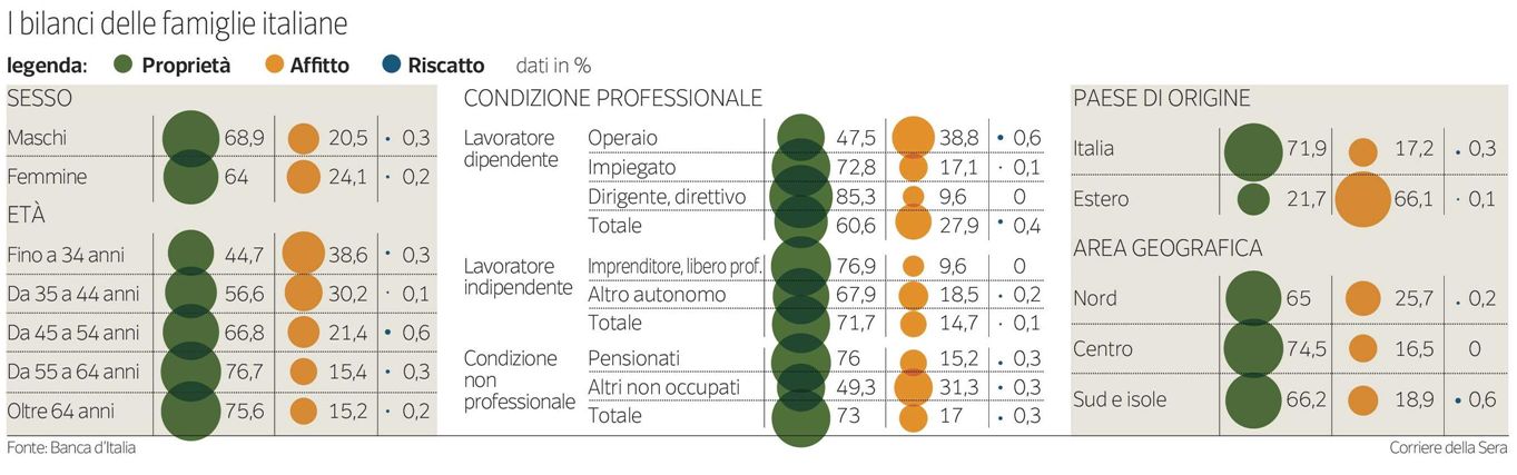 E FINANZA Foglio: 2/2