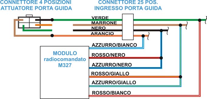 Collegamenti controllo chiusure centralizzata e adeguamento impianto originale A 10 cm. dal connettore dell attuatore, tagliare i quattro cavi.