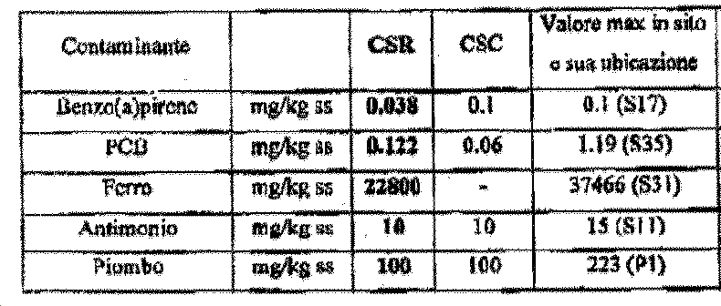 Tali CSR sono riassunte nella seguente tabella tratta dalla nota del prof.