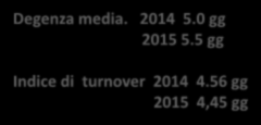 Studio Longitudinale Prospettico: I RISULTATI PAI 2014 n. 1642 valide n. 1164 (70.89%) PAI 1 semestre 2015 n. 801 valide n.