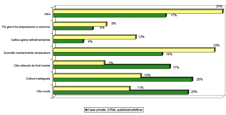 MTA in Emilia-Romagna (periodo 1988-2007) Distribuzione