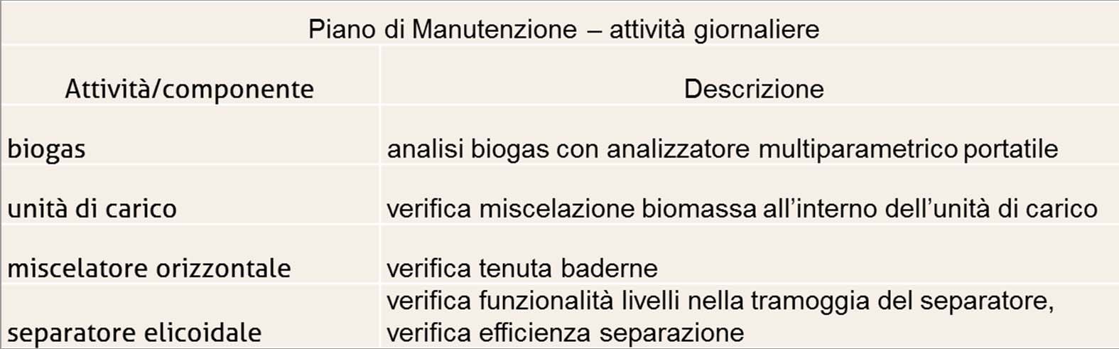 PIANO DI MANUTENZIONE Finalizzato ad individuare gli di interventi necessari a mantenere in efficienza l impianto ed a ridurre in maniera drastica i tempi di fermata dello stesso.