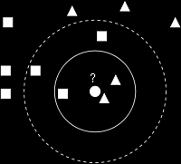 Esempio k-nn Il punto sotto osservazione è il pallino verde. Le classi sono due: triangolini rossi e quadratini blu.