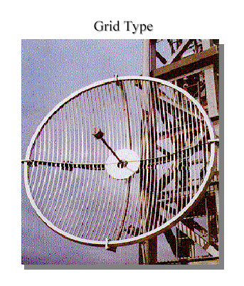 Antnn parabolich a