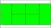 MINITENNIS IN BELGIO Kids Tennis Ages for early starters Court Size White 3-5 Coordination Blue GO 5-6 Blue PRO 6-7 8m Red GO 7-8 Red PRO 8-9 12m Orange GO 9 Orange PRO 10 18m Green 10-12 24m WHITE