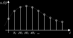 Rappresentazione dei suoni Fisicamente é rappresentato come un onda che descrive la variazione della pressione dell aria nel tempo (onda sonora).