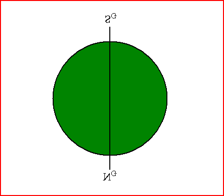 Bussola magnetica Lo strumento più antico Basato sul