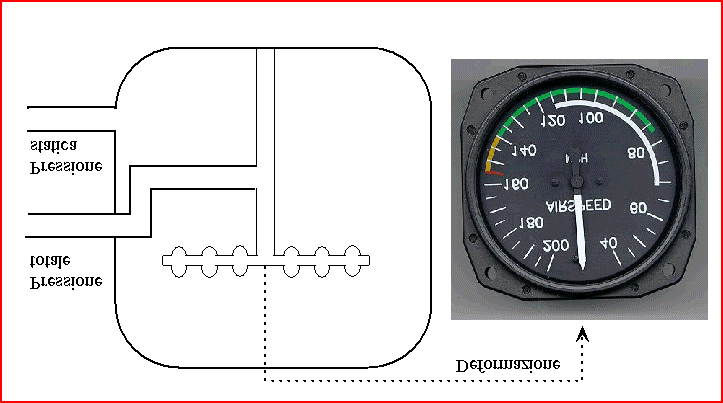 17 Pressione totale, velocità e numero di Mach ρ γ γ γ ρ γ γ p T R c