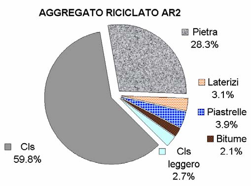 nei mix design Necessità di aumentare il valore