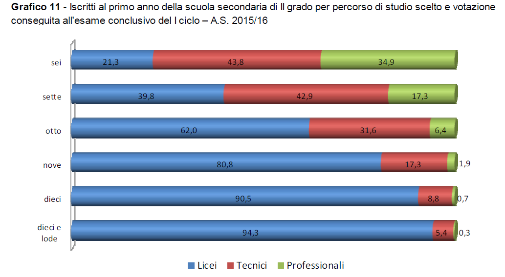 Scuola