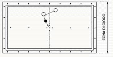 Il giocatore può effettuare il tiro lanciando o strisciando la biglia battente ( bianca o rossa ) sul piano di gioco.