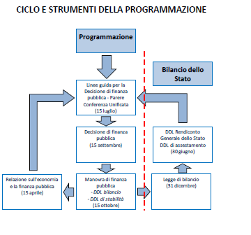 Ciclo