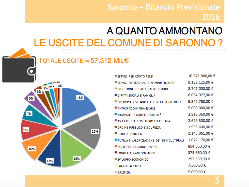 Manuale Bilancio Trasparente In Italia, secondo l ultimo studio del prof.