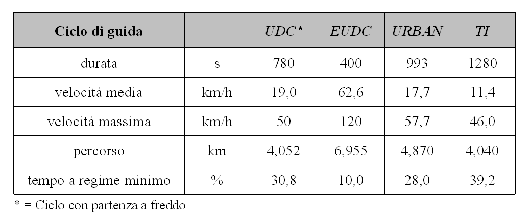 Programma