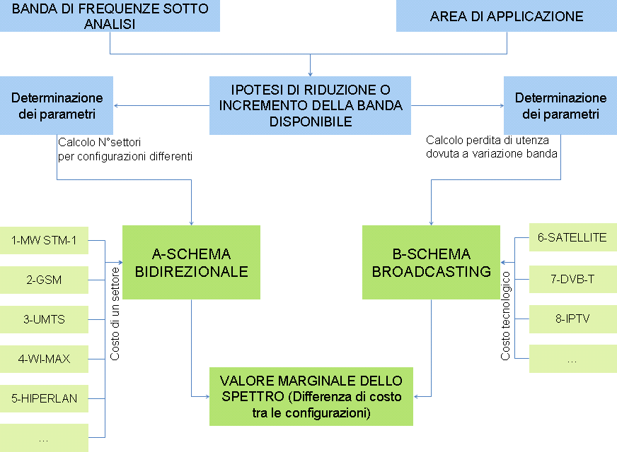 3.4 LO SCHEMA BIDIREZIONALE La categoria dei servizi bidirezionali comprende tutte quelle applicazioni che richiedono una comunicazione tra apparati in due direzioni, che può essere tra gli apparati