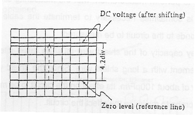 Quando si osservano forme d'onda in modalità X-Y Impostare la manopola TIME/DIV su X-Y. In tal modo lo strumento lavora come un oscilloscopio X-Y.