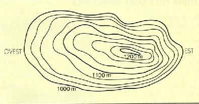 2 10. Nella figura è rappresentato il modello di una montagna ideale. Da quale versante saliresti in cima per il pendio meno ripido? Motiva la tua risposta. 11. Le curve di livello sono di due tipi.