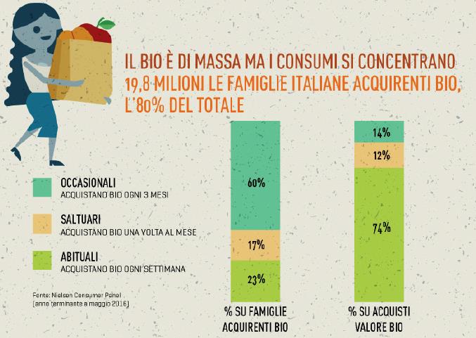 Rapporto Coop Consumi e Distribuzione 2016.