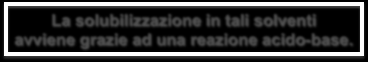 Nella F.U. per ogni composto iscritto è riportata anche la sua solubilità in vari solventi sia inerti che reattivi.