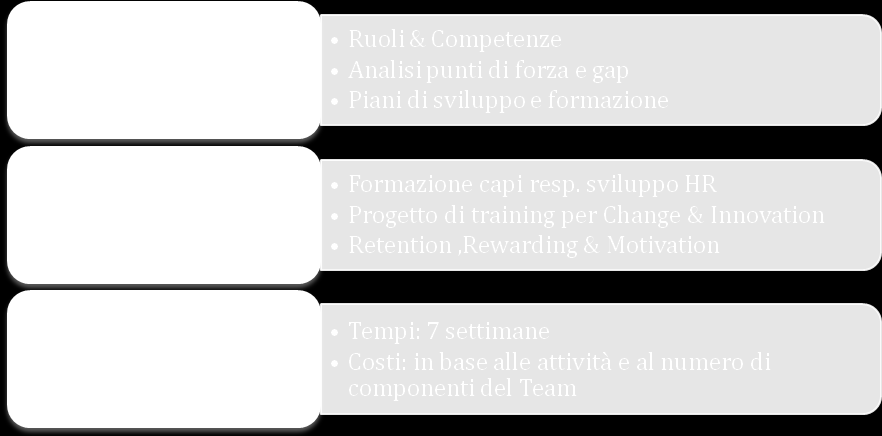 AZIENDA INNOVATION & CHANGE 5 AZIENDA SVILUPPO AZIENDA SVILUPPO DEI PROGETTI D INNOVAZIONE E CAMBIAMENTO Sviluppo operativo dei progetti definiti prioritari per la realizzazione della visione e per