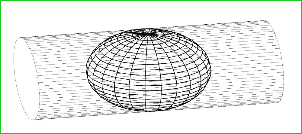 l orientamento della superficie di proiezione rispetto alla superficie terrestre (che può essere diretta, trasversa od obliqua); la posizione della superficie di proiezione rispetto alla superficie