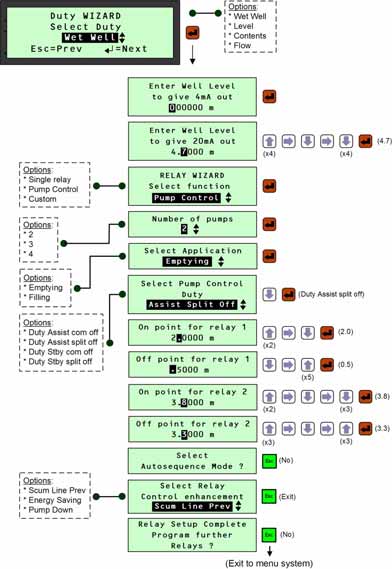 PROCEDURA DI IMPOSTAZIONE Per facilitare l impostazione, esistono diverse procedure guidate, che consentono di impostare una funzione individuale o una grande applicazione senza problemi in base a