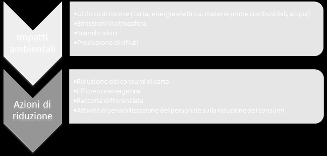 933 ton di CO2 equivalenti Linee politiche e valori di riferimento nell ottica di un costante consolidamento della relazione con gli stakeholder.