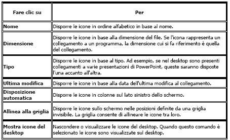 Cercare un file o una cartella Cliccare su Start e dall elenco selezionare Cerca Riorganizzazione dei file e delle cartelle (1/2) La disposizione degli oggetti contenuti all interno di una cartella