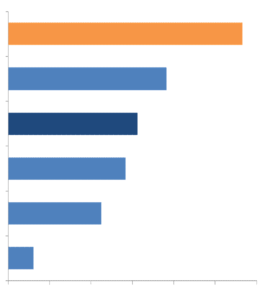 Primi in Europa per crescita dell export, motore della crescita per le imprese del farmaco Export farmaceutico: trend 2010-2015 per i principali Paesi Ue (var.