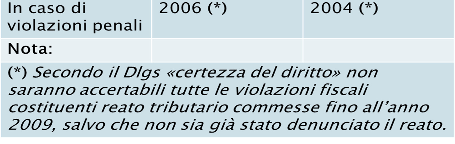 4. TERMINI DI ACCERTAMENTO IN