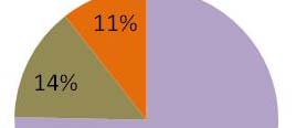 Refrigerazione commerciale in Italia - GDO 2012 2013 2014 2015 Non alimentari 691.440 689.