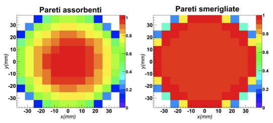 Capitolo 7: Algoritmo di imaging 119 Un altro modo per eliminare l effetto legato alle superfici riflettenti e migliorare l informazione posizionale della distribuzione di luce potrebbe essere l