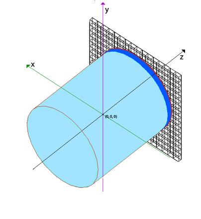 Capitolo 4: Il codice di simulazione, GEANT4 37 della radiazione gamma.