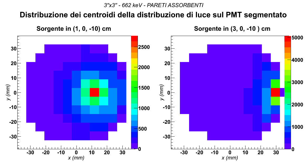 Capitolo 5: Pareti totalmente assorbenti 69 5.4.