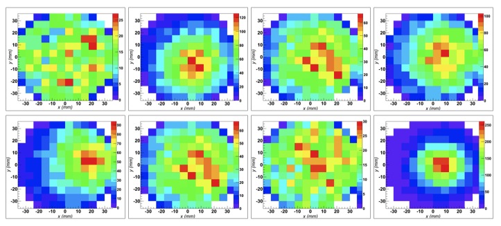 74 5.4 Algoritmi per il calcolo del centroide Figura 41 LaBr 3 (Ce) 3 x3 E γ =662 kev Sorgente in (1, 0, -10) cm Pareti assorbenti: immagini delle distribuzioni della luce di scintillazione sul PMT