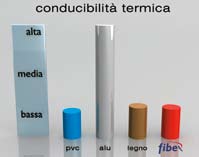 FRP Fiber Reinforced Polymer e Fibex, Tecnologia di successo.