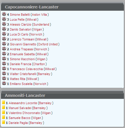 CLASSIFICHE INDIVISUALI PREMIER LEAGUE