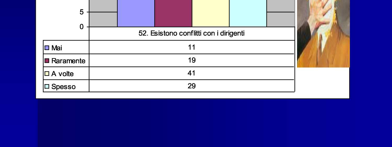 Esiste una Elevata conflittualità Studiare interventi di