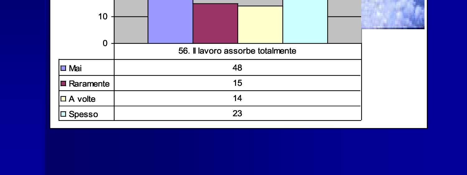 Ma il lavoro non è totalizzante