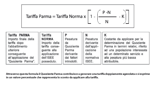 COME SI CALCOLA LA