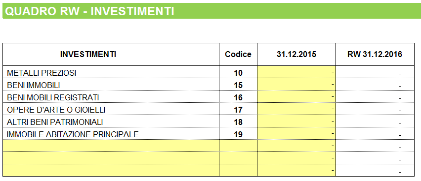 Mappatura delle attività