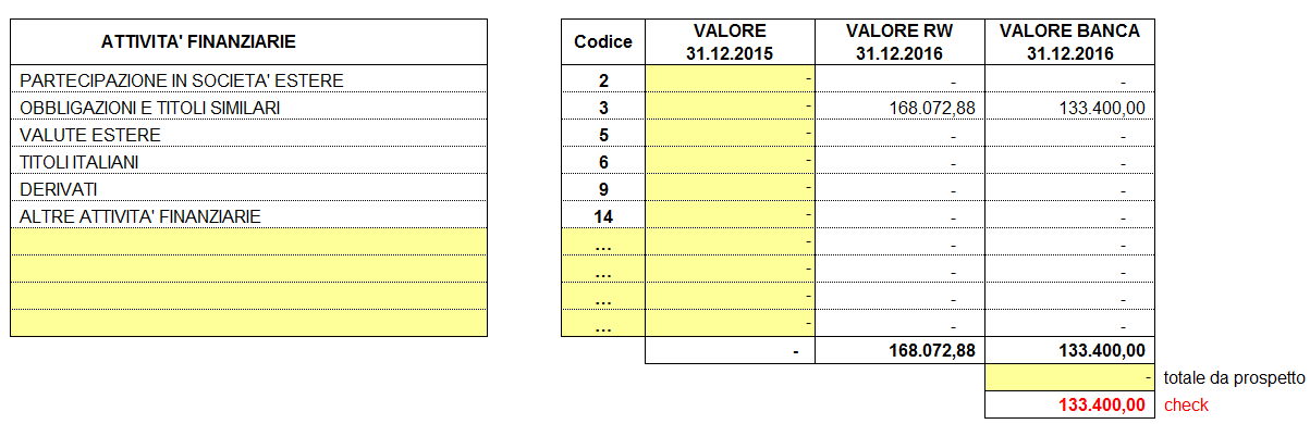 Mappatura delle attività estere