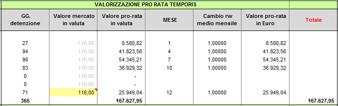 Mappatura delle attività estere ATTIVITA DI NATURA FINANZIARIA