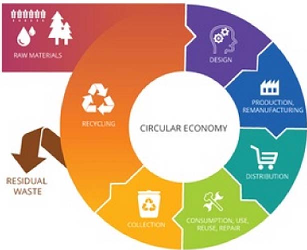 TECHITAL V 2016 Circular Economy Bruxelles, BELGIO 29-30 novembre 2016 ICE - Agenzia per la promozione all'estero e l'internazionalizzazione delle imprese italiane e l'ambasciata d'italia a