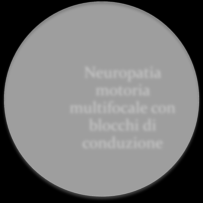 Demielinizzante Infiammatoria Cronica (CIDP) Neuropatia